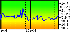 Click for Solar Terrestrial Dispatch