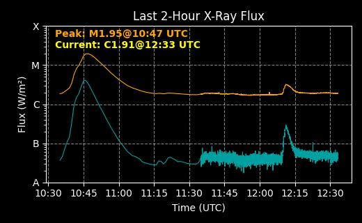 Primary Hi-Res X-Rays